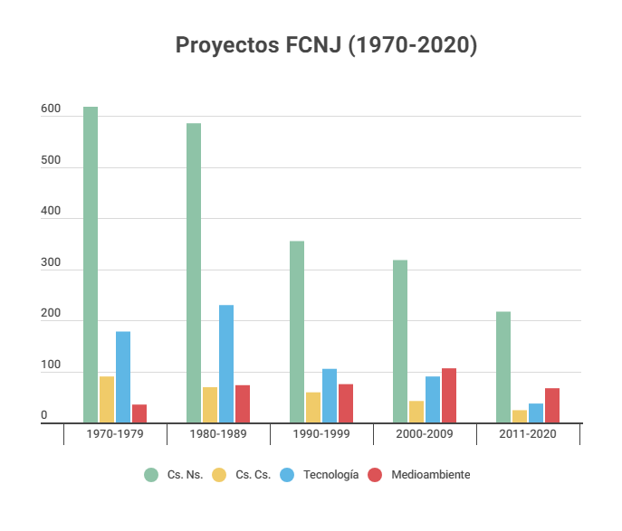 Gráfico nota FAIP